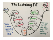 Learning Pit Graphic